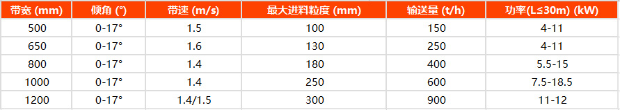 参数表.jpg