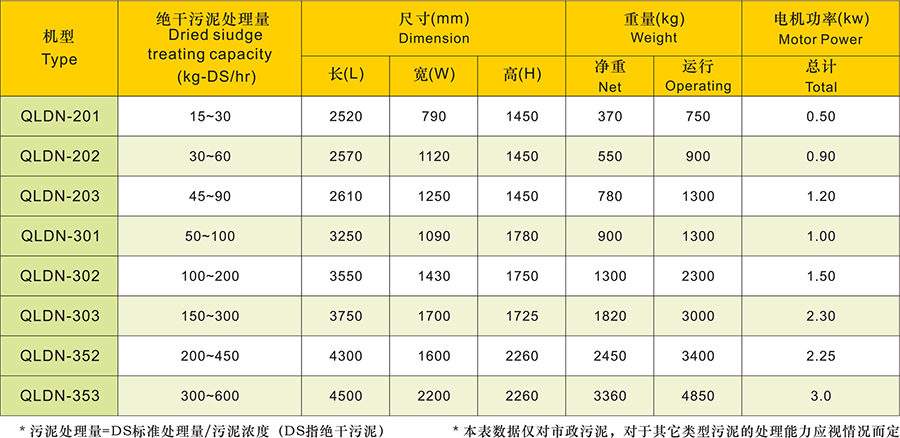 叠螺污泥浓缩机