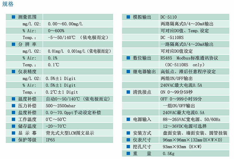 在线溶氧分析仪