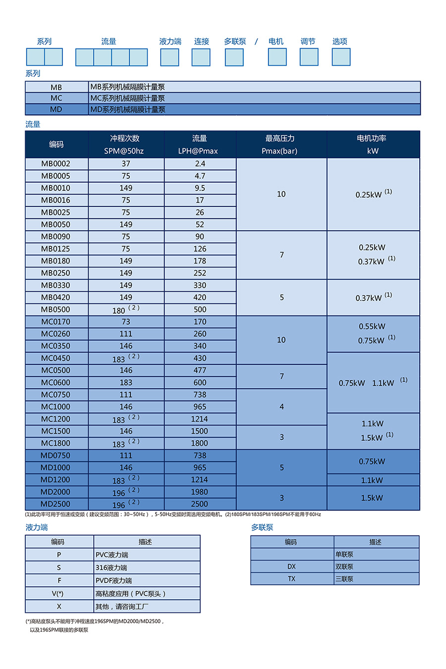 机械隔膜计量泵