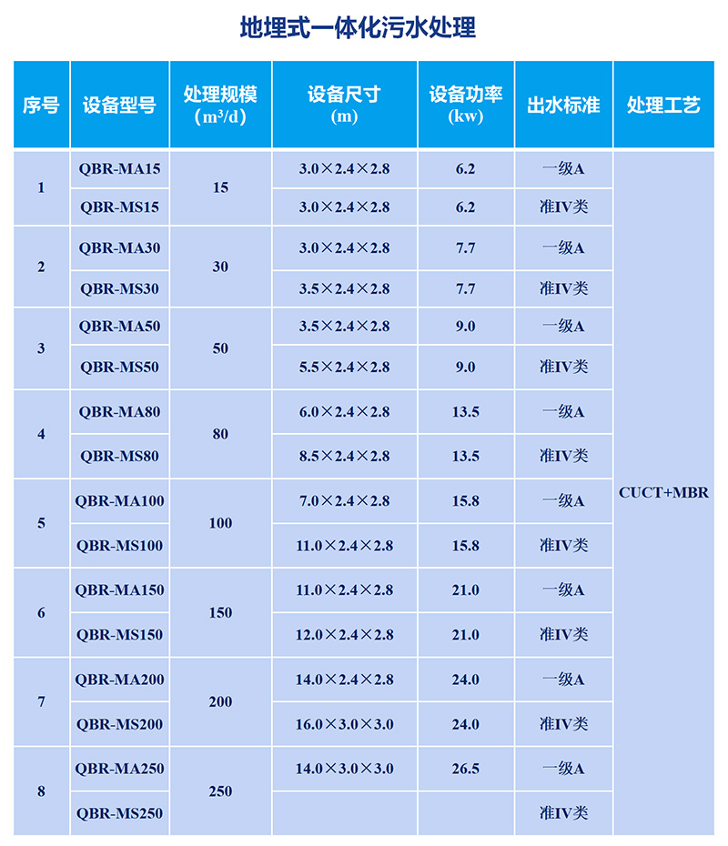 生活污水处理mbr