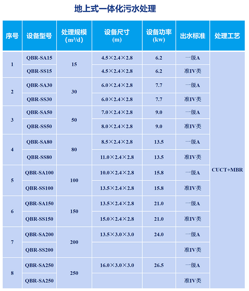 生活污水处理mbr
