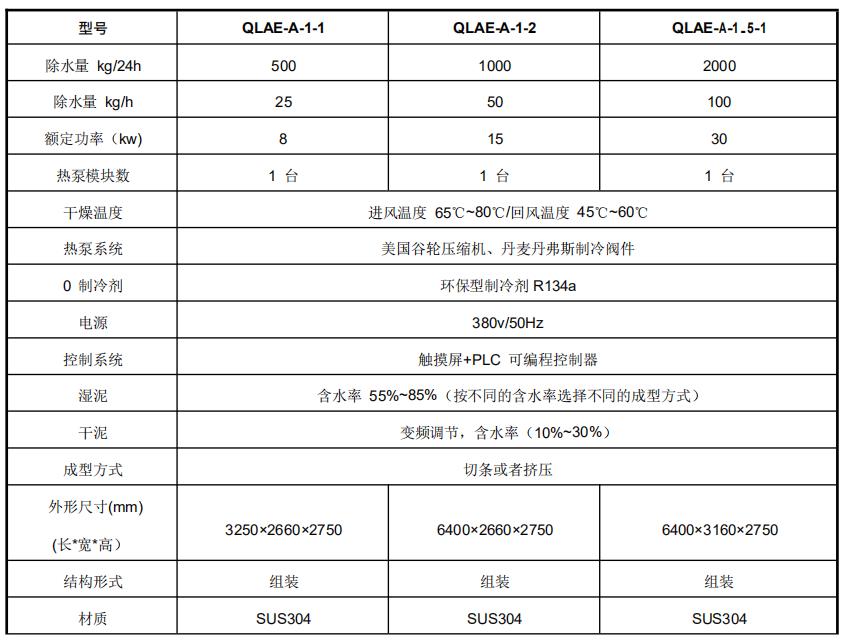 热泵污泥干燥机