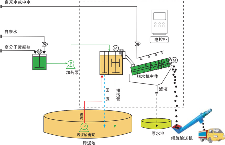 叠螺污泥机