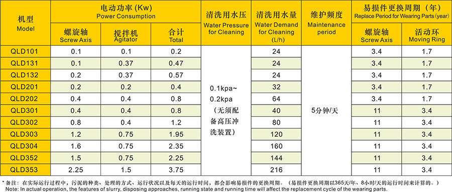 叠螺污泥机