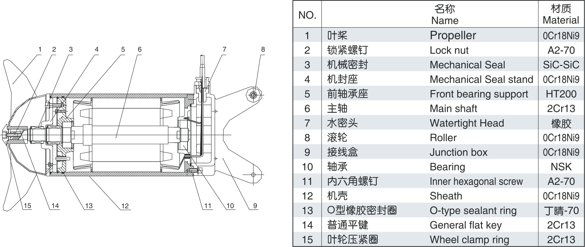 推进式潜水搅拌机